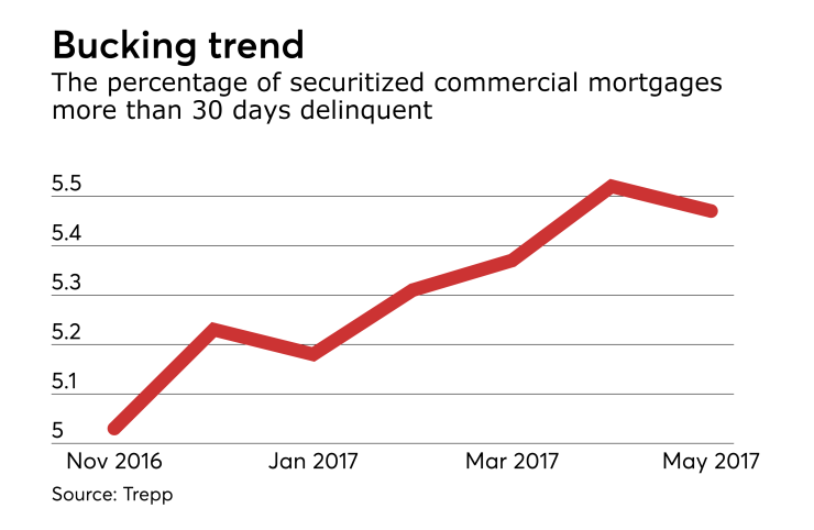 ASR 6.1.2017 Trepp 3
