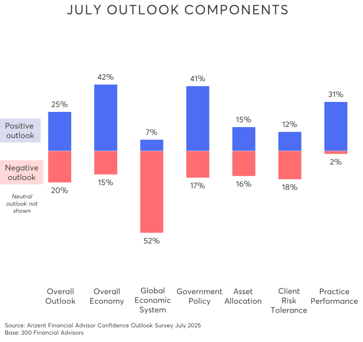 July 2025 Outlook Components.png