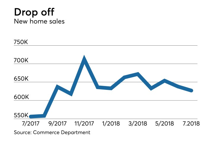 new home sales