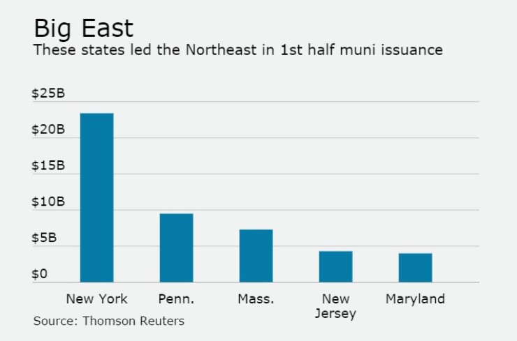 updatedbbnortheastvolume.jpg