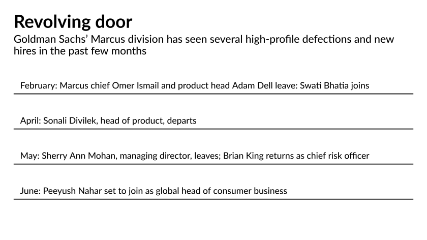 Why Goldman Sachs Recruited An Uber Exec To Run Marcus American Banker