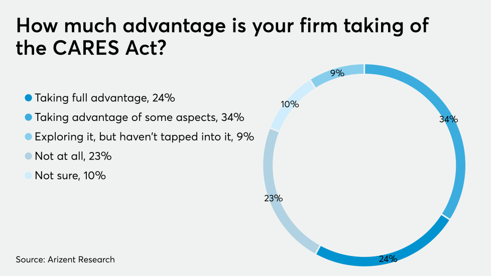 AT-041520-Coronavirus CARES Act GRAPH