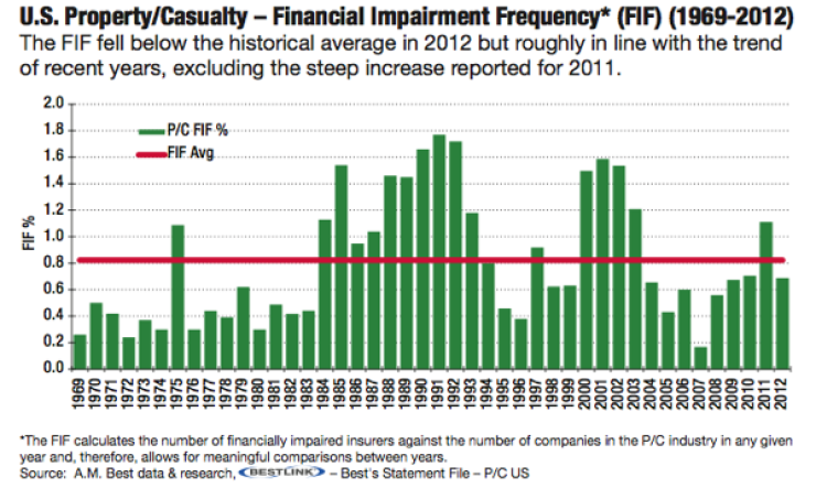 ambest-2012impairments-600.jpg