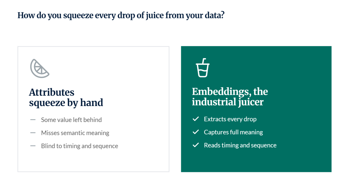 How insurance data is evolving from raw reports to embeddings How insurance data is evolving from raw reports to embeddings
