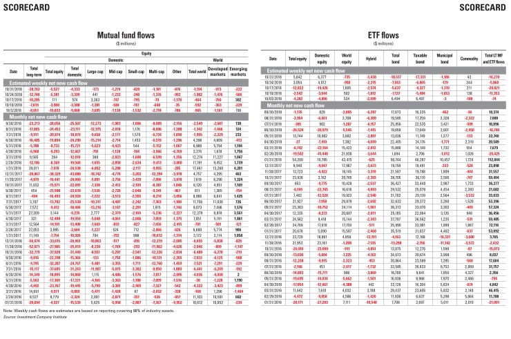 mme-scorecard-11-20-18