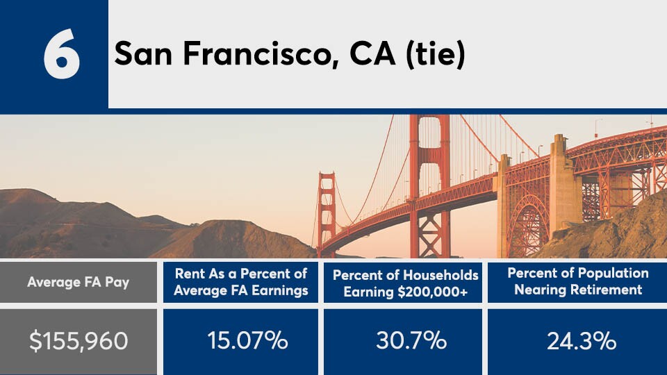 PS_6 TIE San Francisco copy.jpg