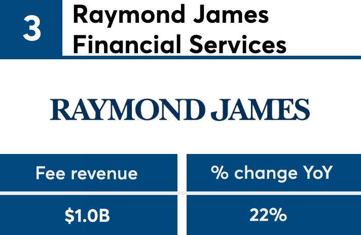 FP502018_FeeRev_No3 copy.png