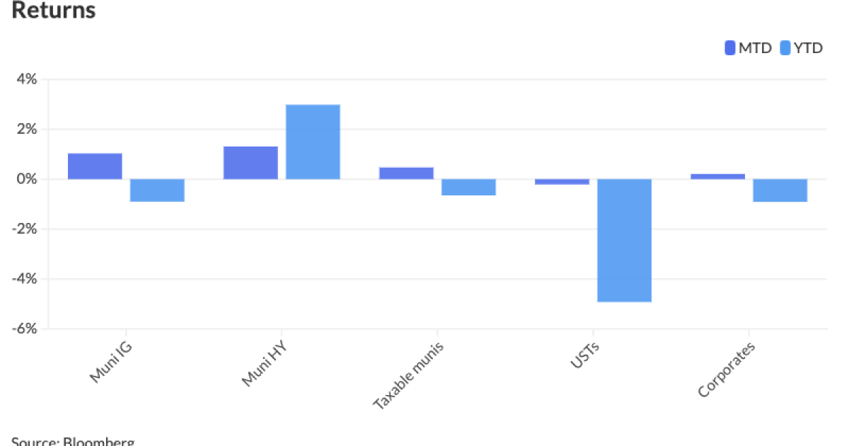 Cautious tone ahead of FOMC, inflation report Cautious tone ahead of FOMC, inflation report