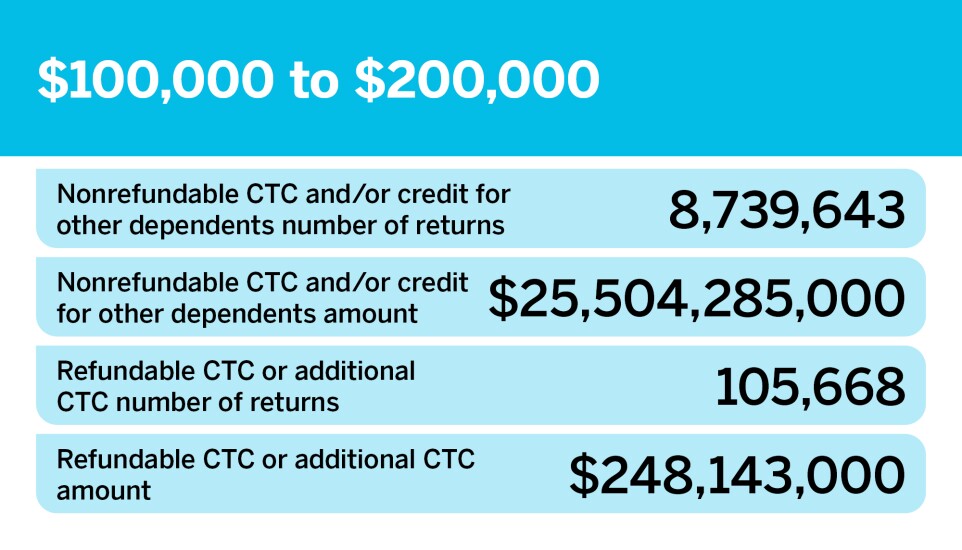 Accounting Today_Who's filing for the CTC__13.jpg