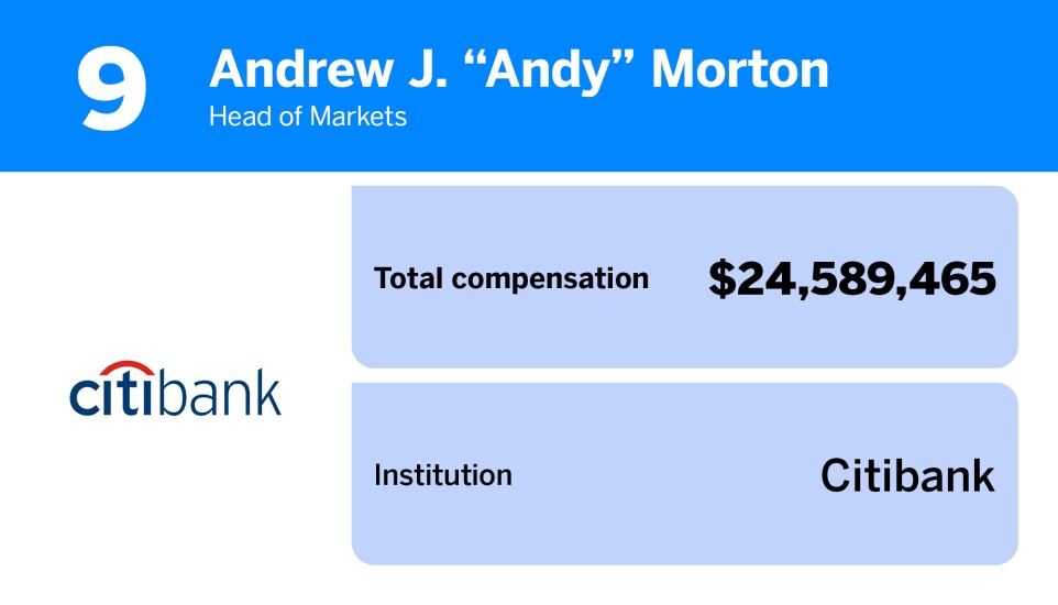 American Banker_20 bank executives with the highest total compensation_9.jpg