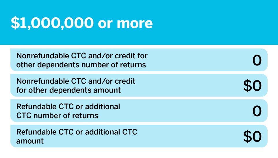 Accounting Today_Who's filing for the CTC__17.jpg