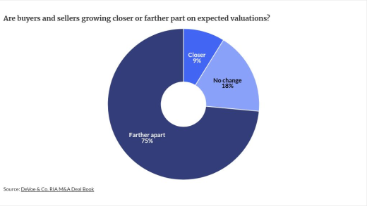 chart visualization