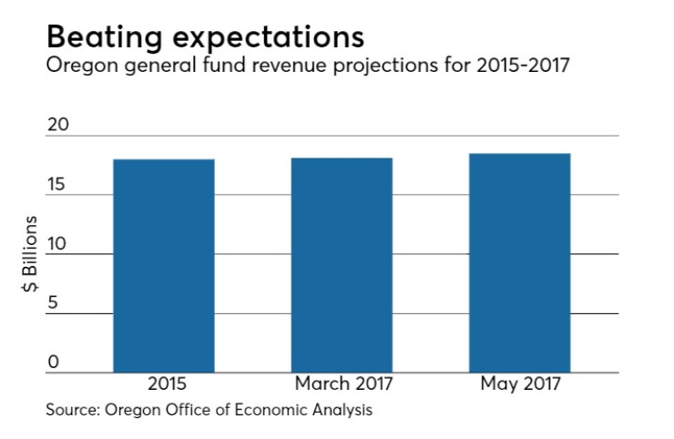 Oregon_rev_chart