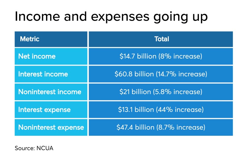 Q3 interest and expense - CUJ 120619.jpeg