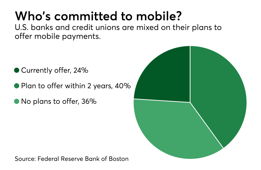 Chart: Who's committed to mobile?