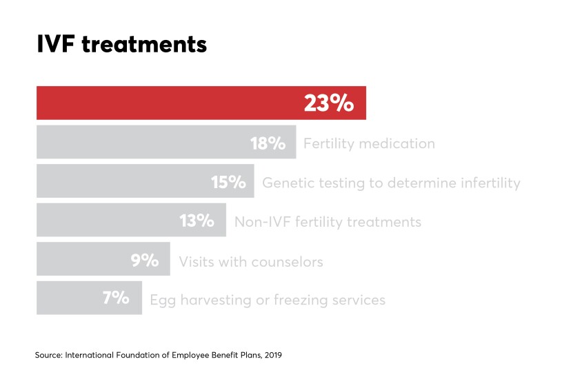 EBN_0519_ Cardshow_1_IVF treatments.jpg