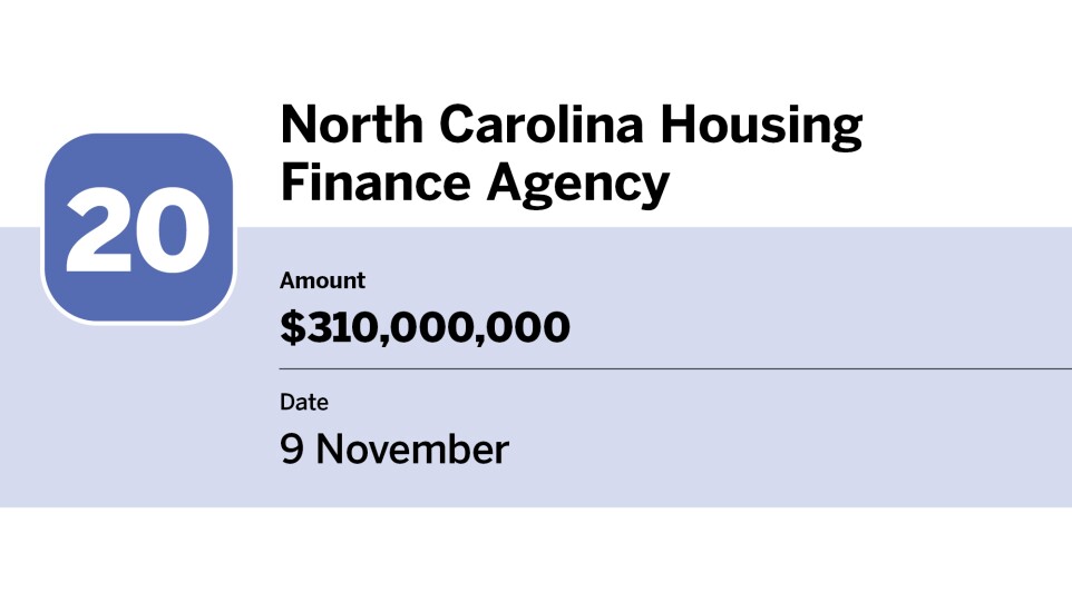 Bond Buyer_20 largest bond financings of November_North Carolina Housing Finance Agency_20.jpg