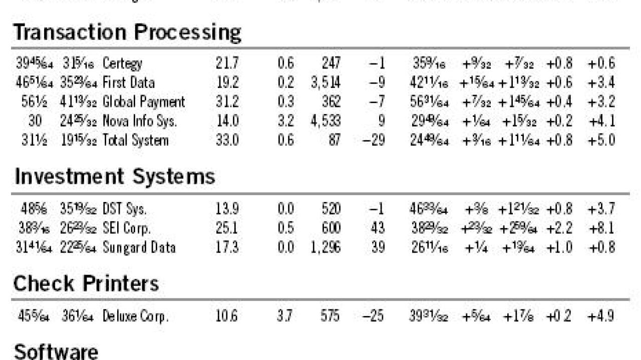 20041105l69r656e-1-110804techmarketwatch.jpg