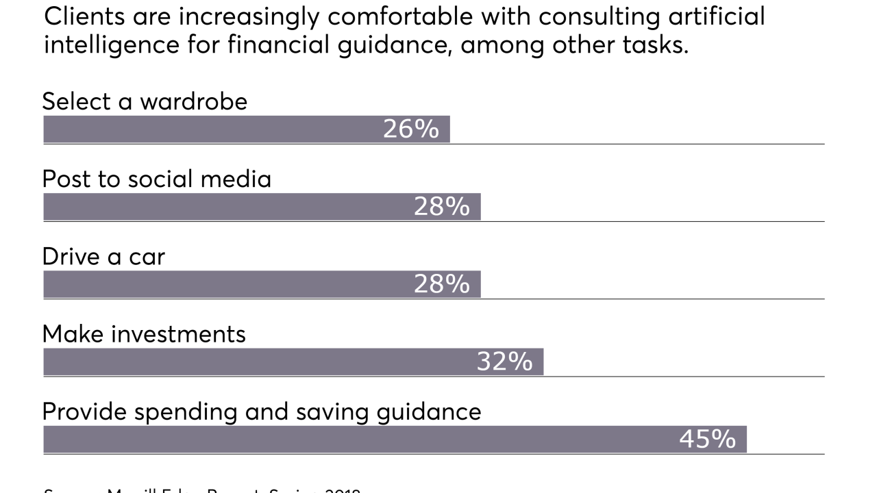 Merrill Edge Report on using AI for financial guidance