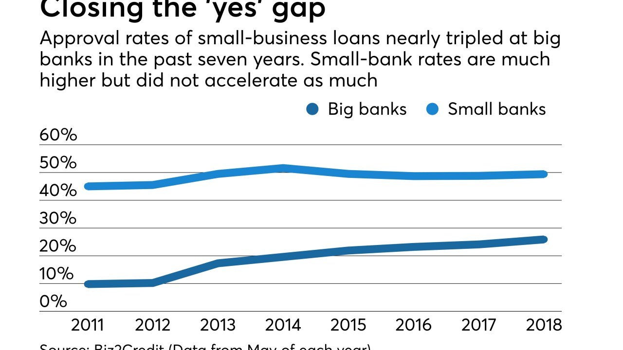 Small_business_lending