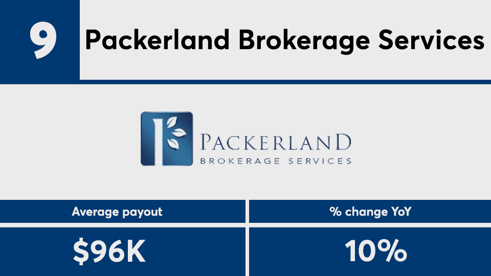 2020 IBD Elite payout growth No 9.png