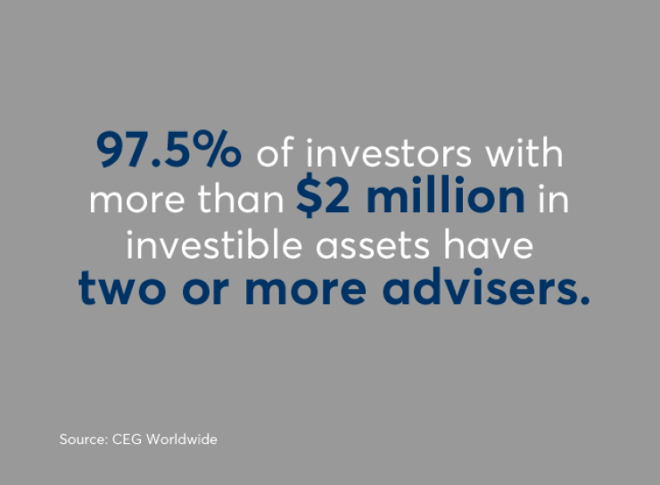 BowenClientExperience-IAG