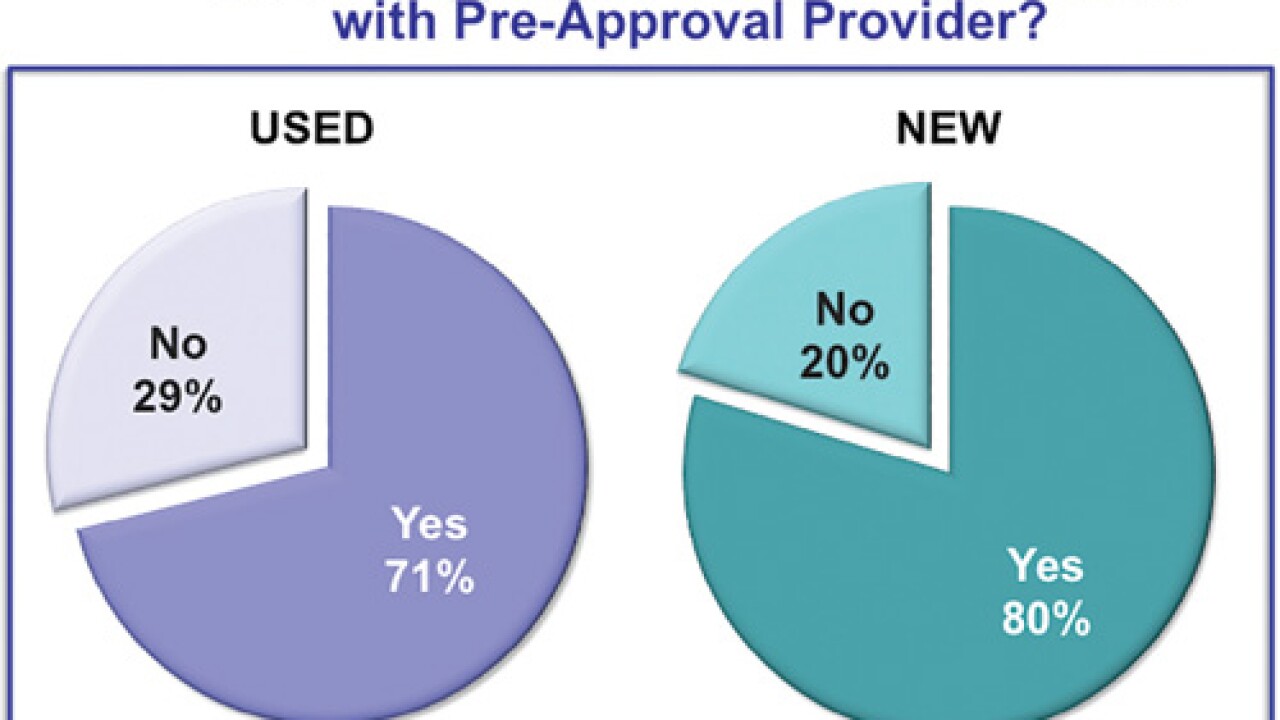 pre-approval-010614-500.jpg