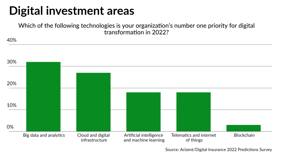 di-investment-targets-2022.png