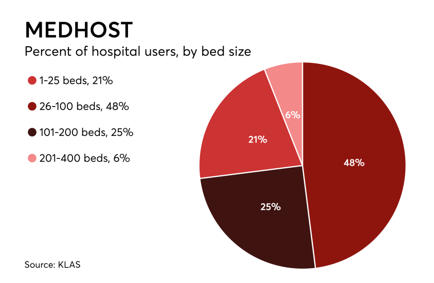 HDM-052317-Medhost.png