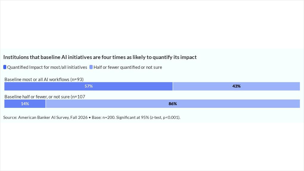 Photo for: Even the largest U.S. banks measure AI returns differently