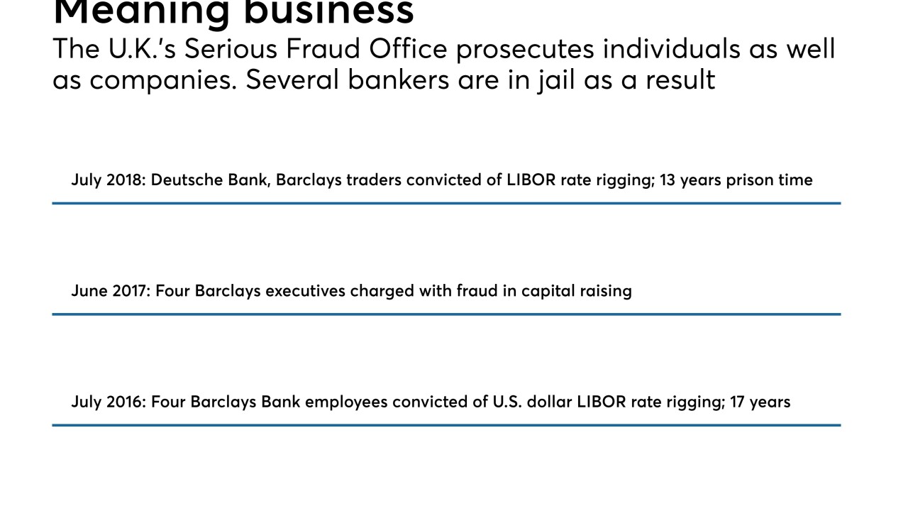 Jail time for bankers