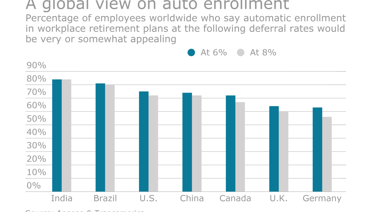 EBN-AutoEnrollmentGlobal-060616.png