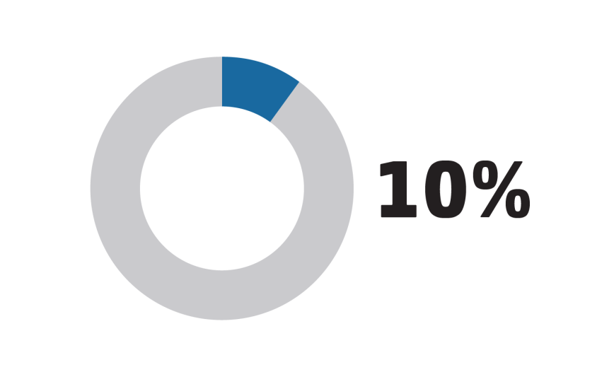 BTN_1018_8_10% Employer does not contribute.png