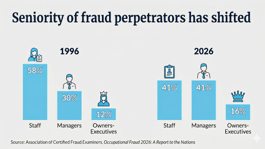 AT-051226-tenure-fraud-executives-infographic.jpg