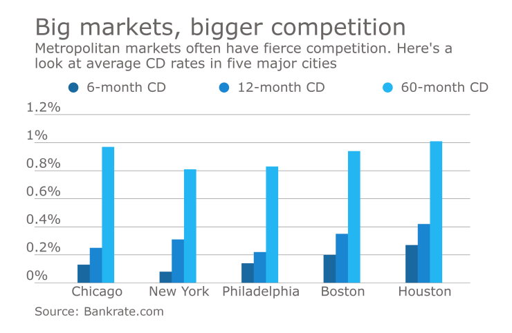 new-BOSTON-chart
