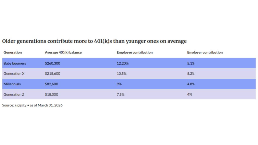 table visualization