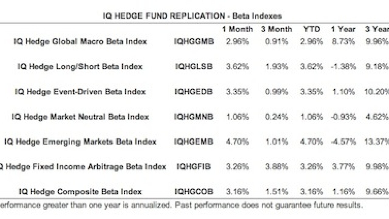 indexiqhedge