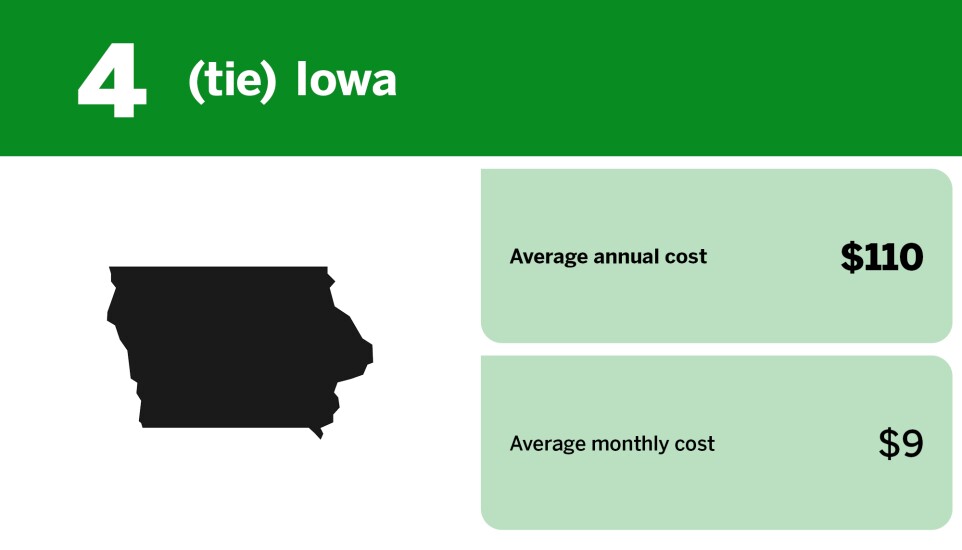Digital Insurance_cheapest states for renters insurance_Iowa_4.jpg