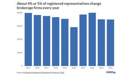 About 4% or 5% of registered representatives change brokerage firms every year