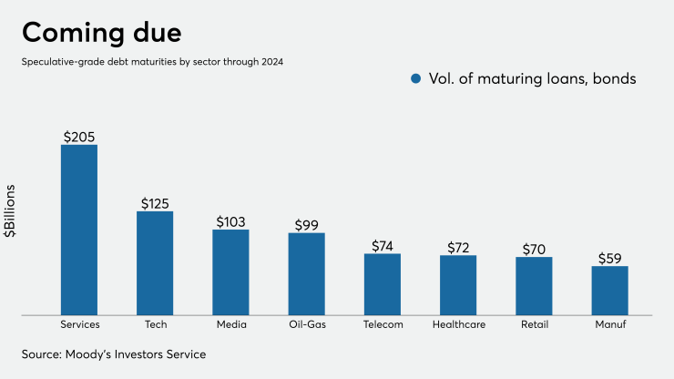 ASR_maturities012320