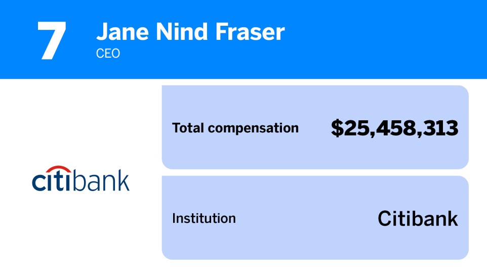 American Banker_20 bank executives with the highest total compensation_7.jpg