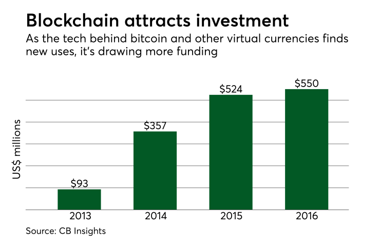 PSO91517blockchaininvest
