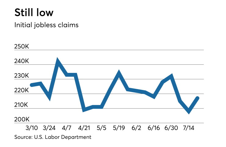 Initial jobless claims