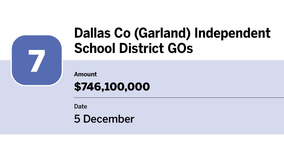Bond Buyer_20 largest bond financings of December_Dallas Co (Garland) Independent School District GOs_7.jpg