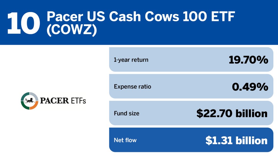 FP_20 ETFs with the largest inflows in April_10.jpg