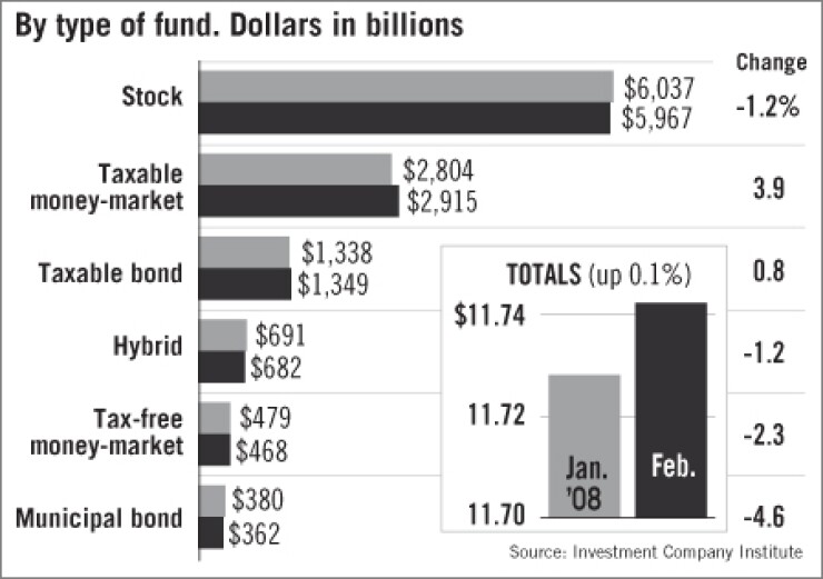 20080408xn6g7goa-1-040908mutualfunds.jpg
