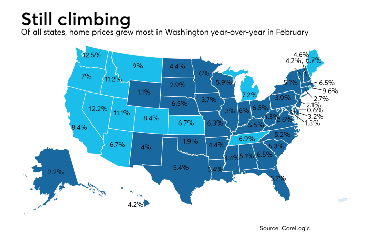 Home prices climb in all 50 states