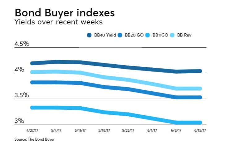 BB-061517-INDEXES