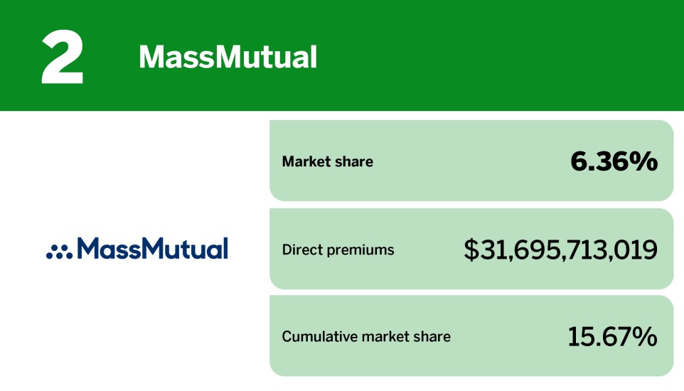 Digital Insurance_20 insurers with the largest annuity market share__2.jpg