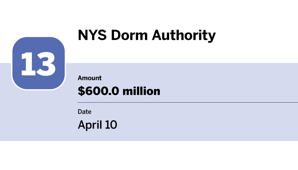 Bond Buyer_20 largest bond financings of April__13.jpg